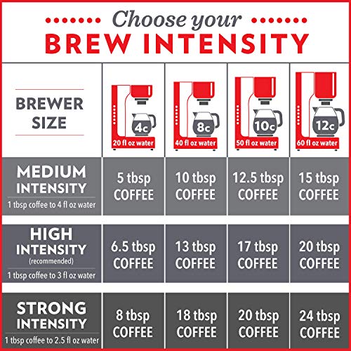 Community Coffee Premium Ground Coffee, Signature Blend, Dark Roast, 12 Ounce (Pack of 1)