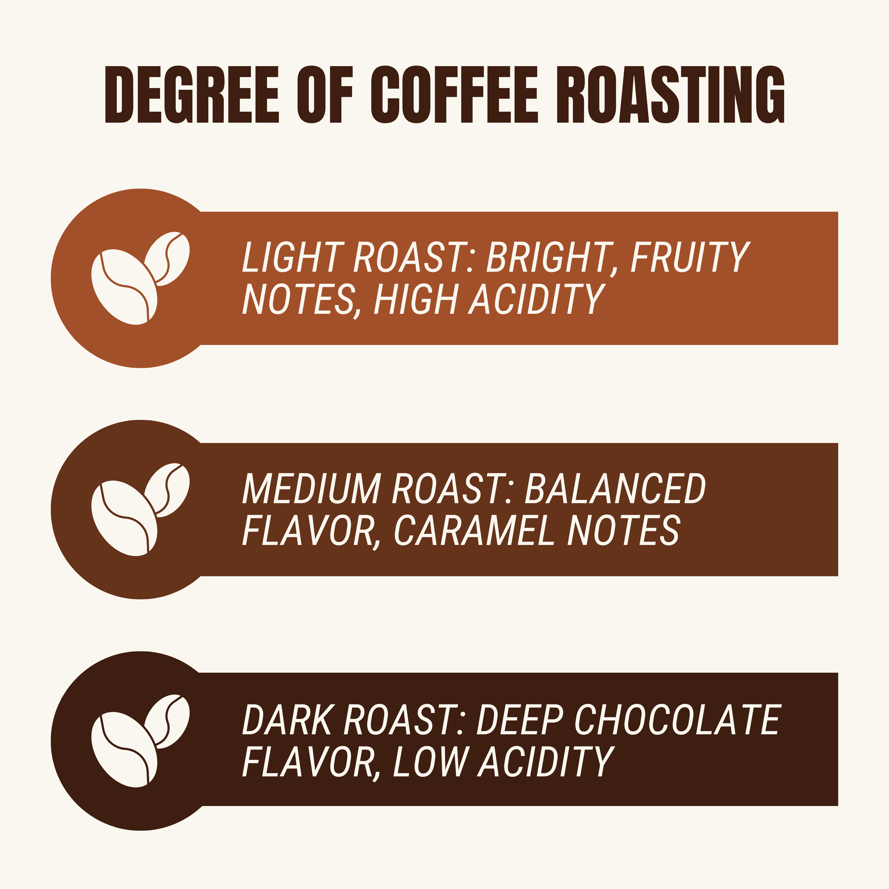 Morning Blend Coffee, Retro Comic Medium Roast, 12oz