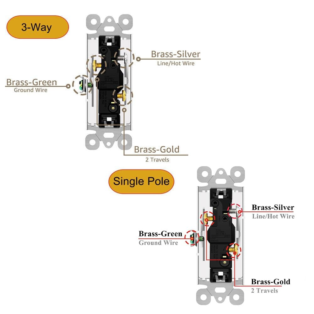Single Pole Double Rocker Light Switches,Greencycle 2 Pack Paddle Light Switches 15 Amp,Sp Decora Switch White,120V-277V Ac,On/Off Wall Switch, Residential/Commercial Grade,Home & Office,Ul/Cul