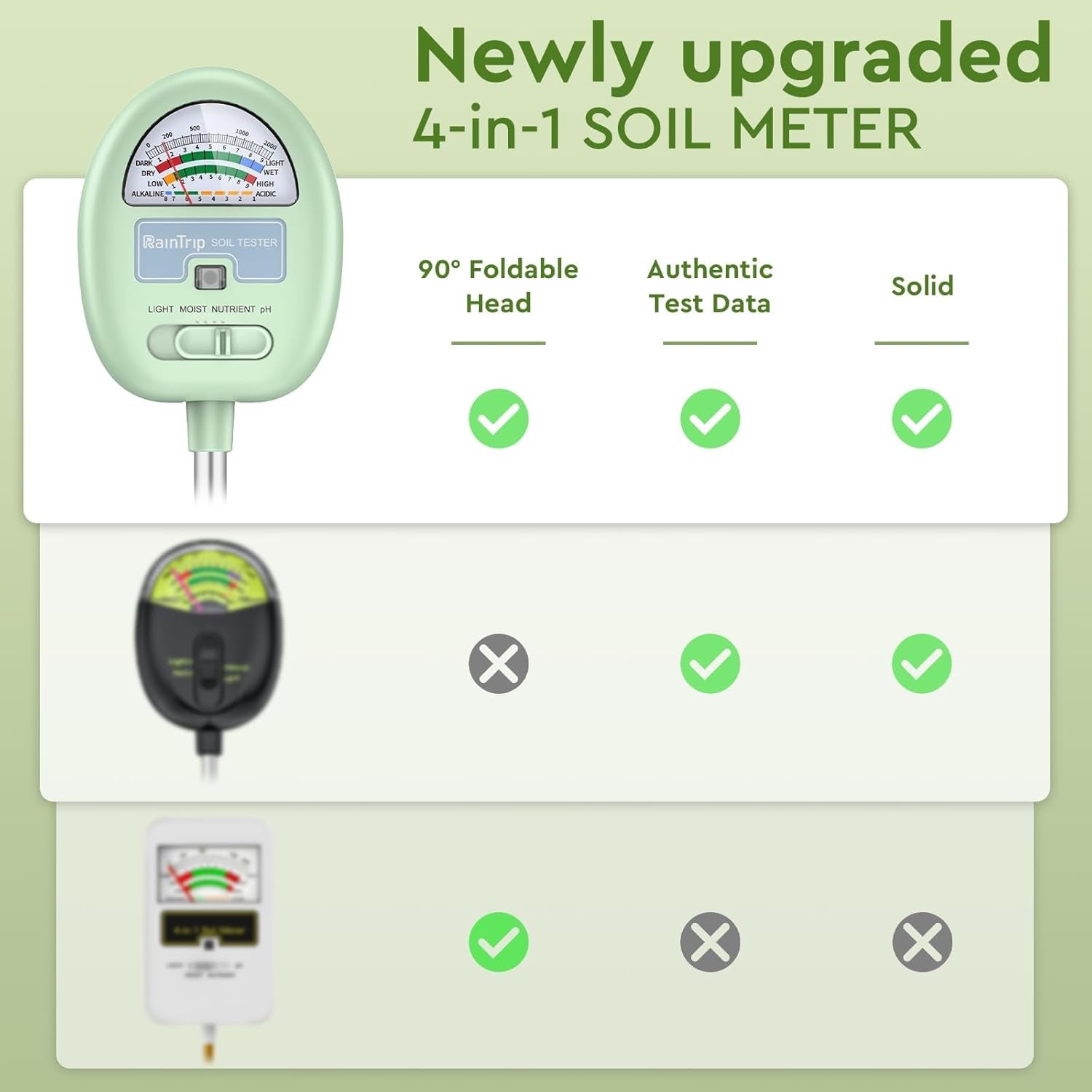 Soil Moisture Meter, 4-In-1 Moisture Meter for Plants, Tester for Moist, Light,Nutrients, Ph, Soil Test Kit, Great for Garden, Lawn, Farm, Indoor & Outdoor Use, No Battery Required