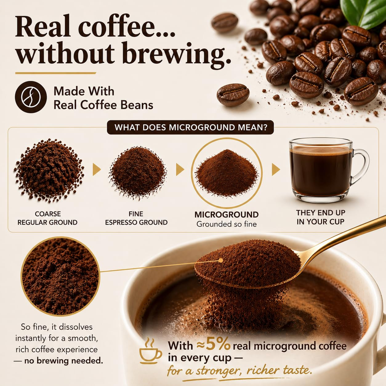 Organic Medium Roast Nano Instant Coffee + Microground | 100% Colombian Arabica Coffee | Freeze Dried | Fresh Brewed Taste | 1 Jar 3.5 Oz