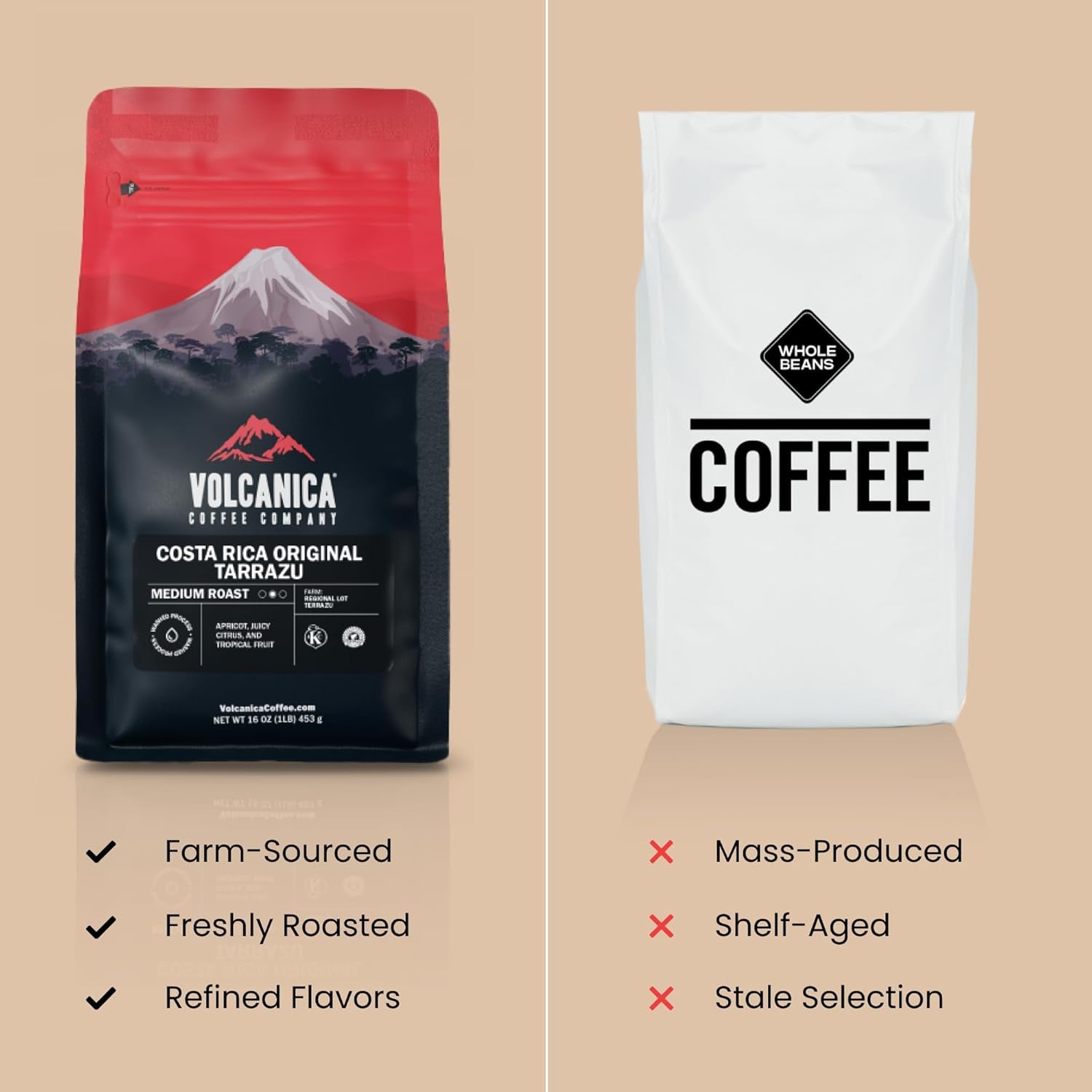 Low Acid Coffee, Blend of Natural Low Acidic Coffee, Ground, Medium Roast, Fresh Roasted, 11-Ounces